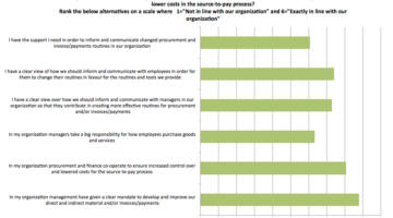 EBG | Education: Practical change and transformation management