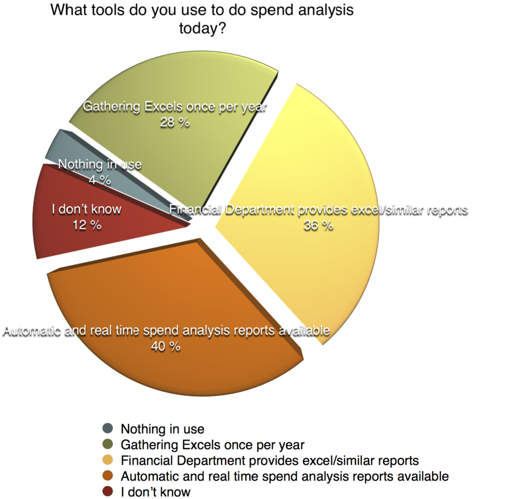 what-tools-do-you-use