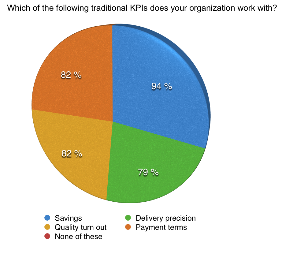 procurement KPIs