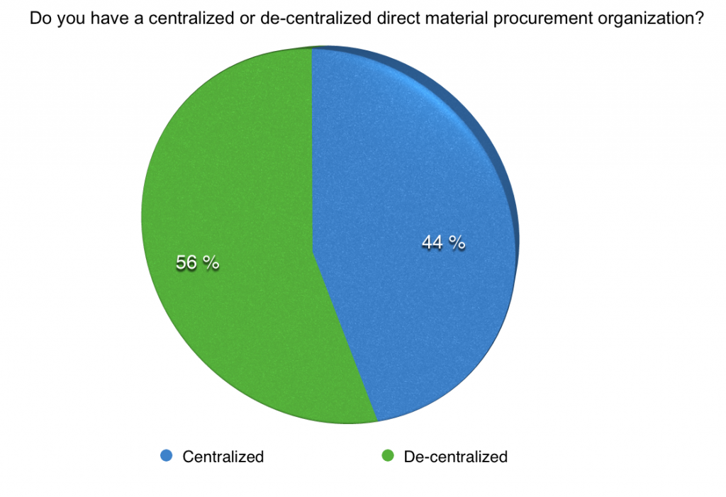 centralized or de-centralized