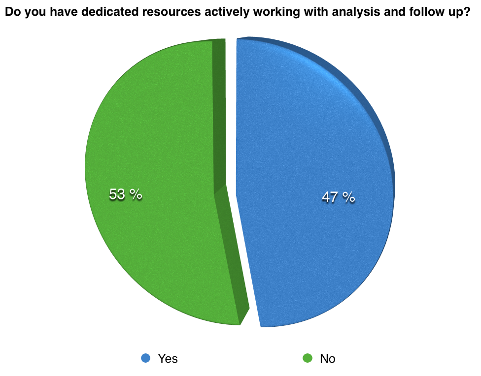 dedicated resources