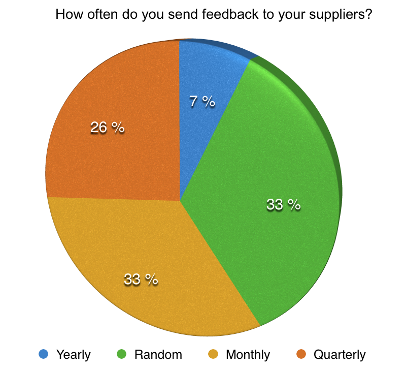 supplier feedback