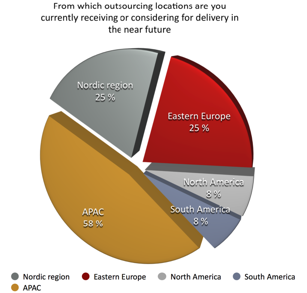 which outsourcing locations are considered