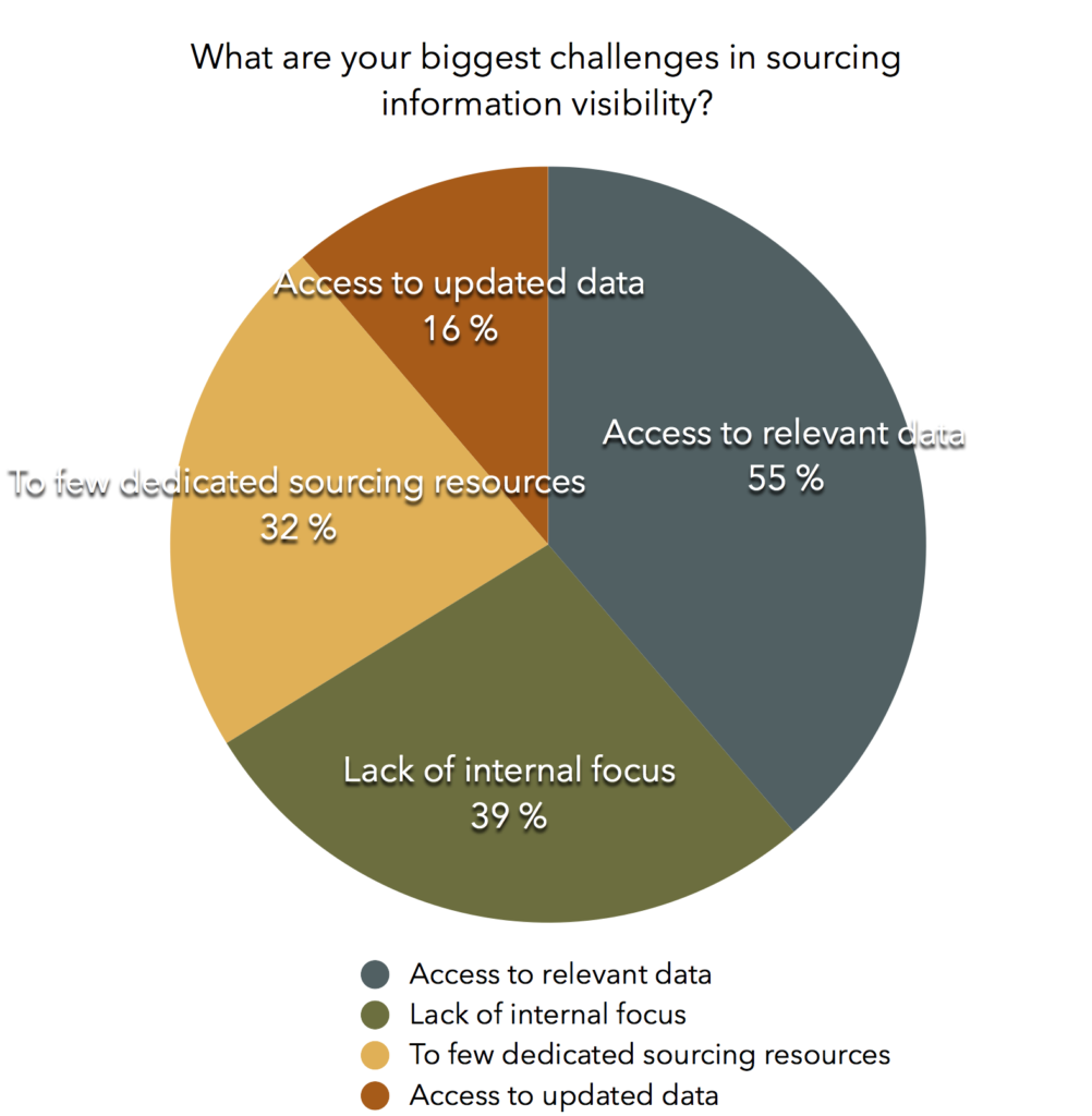 biggest-challenges