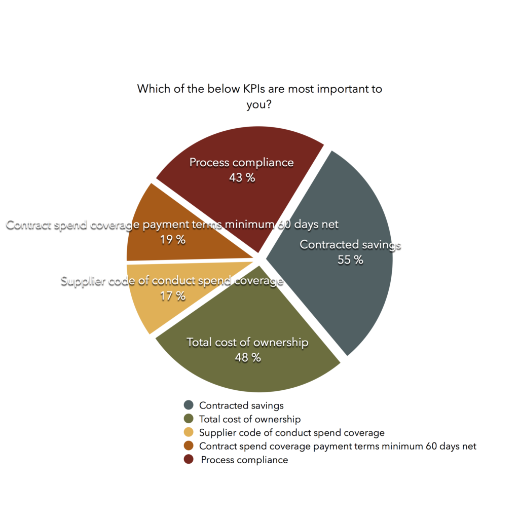 most-important-kpi