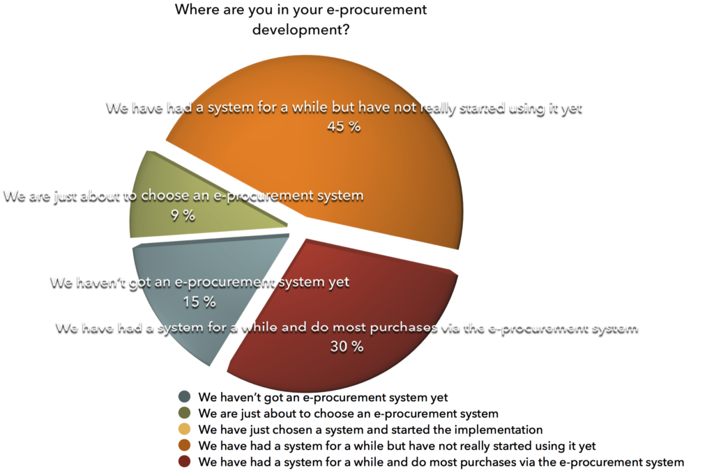 procurement-progress-status