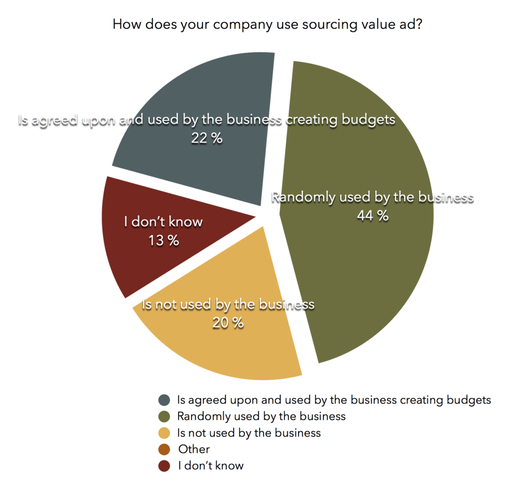 sourcing-value-ad