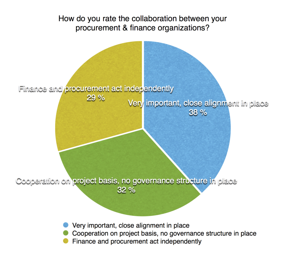 collaboration-between-finance-and-procurement