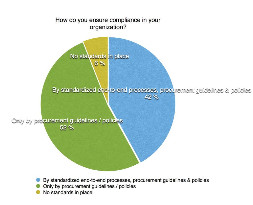 ensuring-compliance