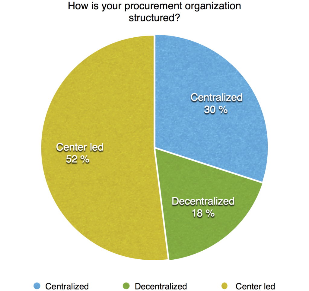 how-organized