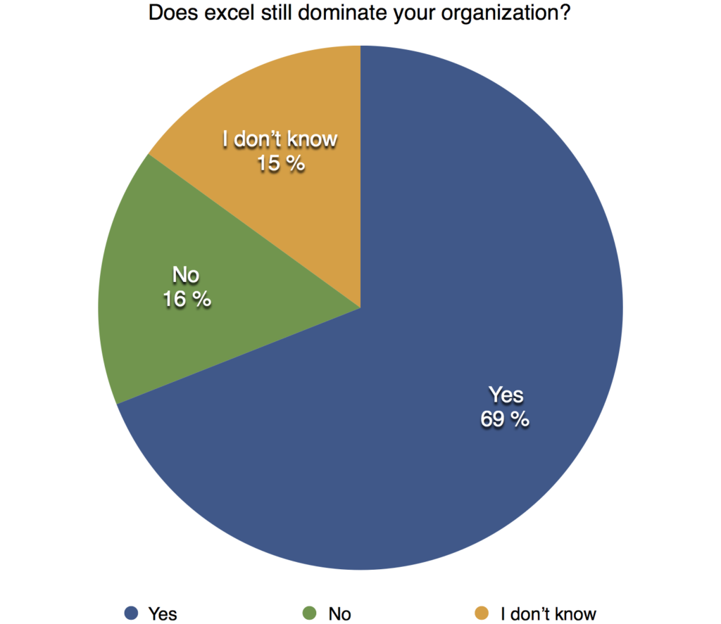 Basware poll excel or not