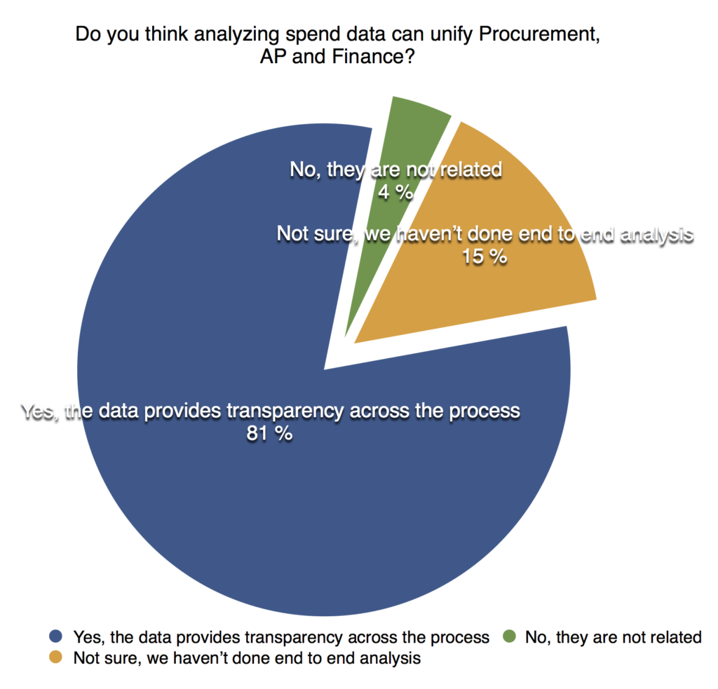 Basware end to end analytics