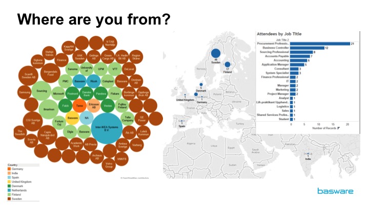 Basware and EBG Network attendees