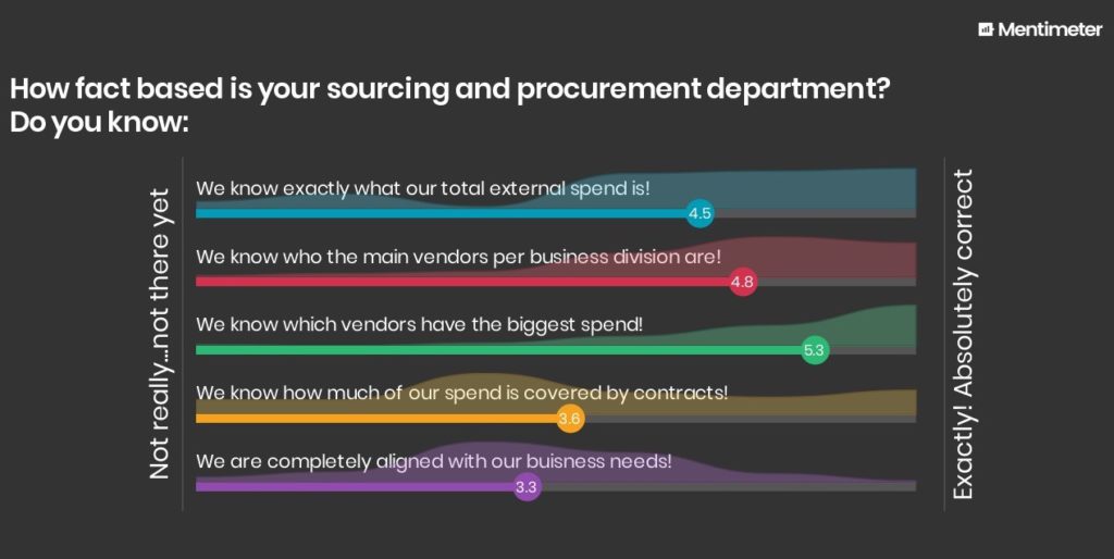 Live poll during Sourcing Outlook 2017