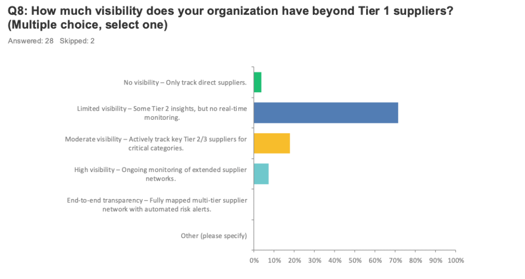 EBG | Xperience GBG Tier 1 insights